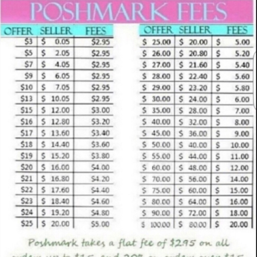 I accept reasonable offers, but me mindful!